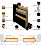Termix doors